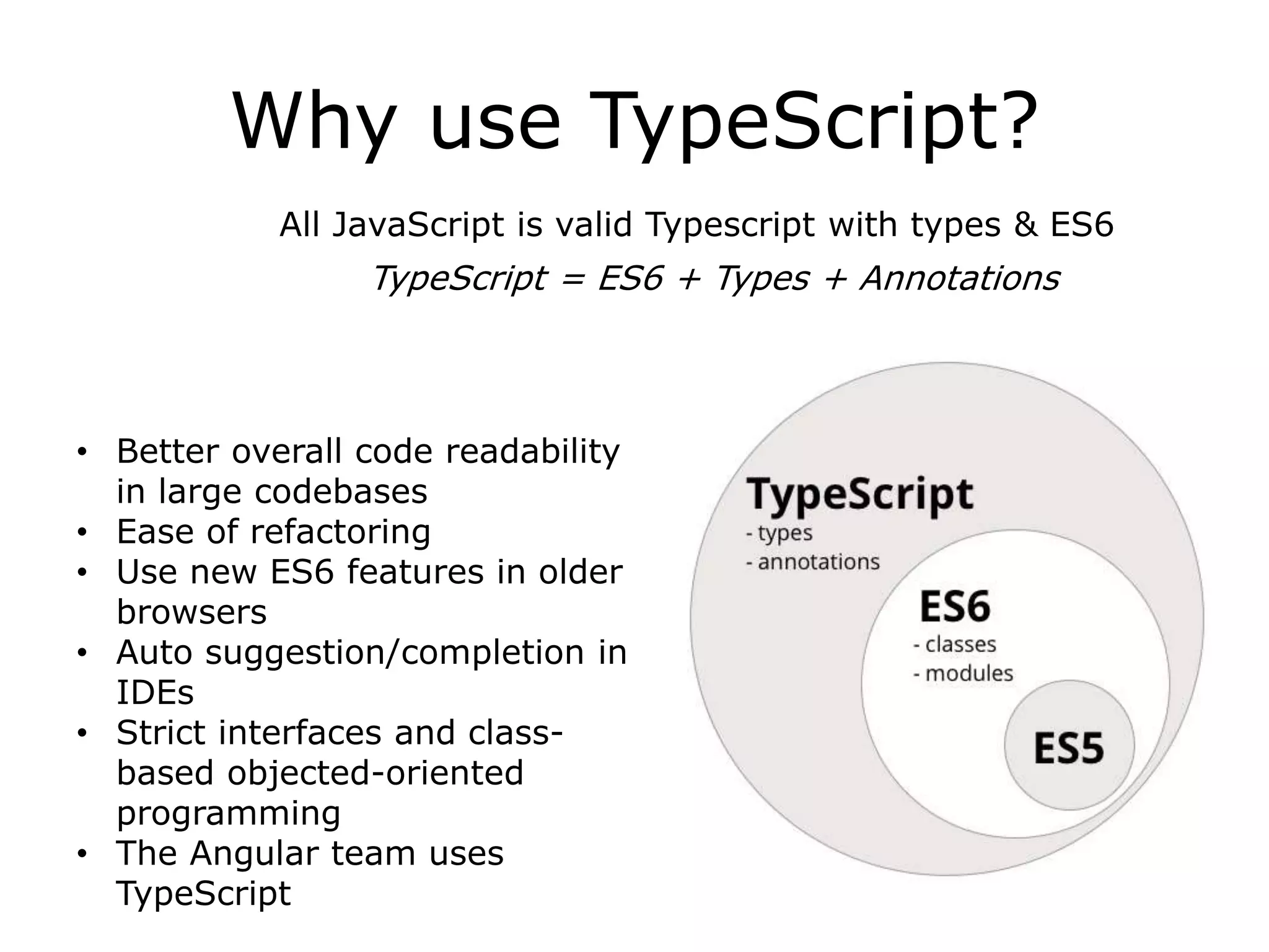 Why use TypeScript?
All JavaScript is valid Typescript with types & ES6
• Better overall code readability
in large codebases
• Ease of refactoring
• Use new ES6 features in older
browsers
• Auto suggestion/completion in
IDEs
• Strict interfaces and class-
based objected-oriented
programming
• The Angular team uses
TypeScript
TypeScript = ES6 + Types + Annotations
 