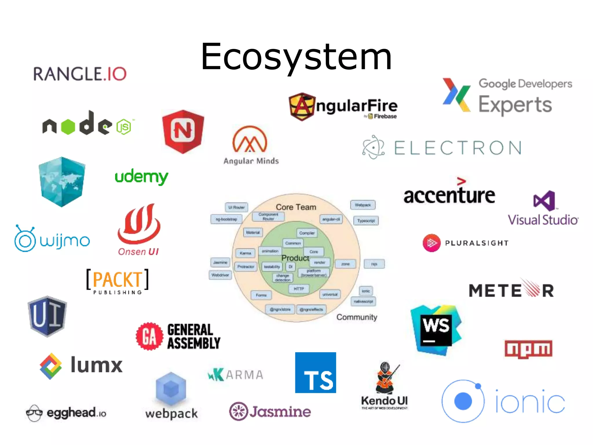 Ecosystem
 