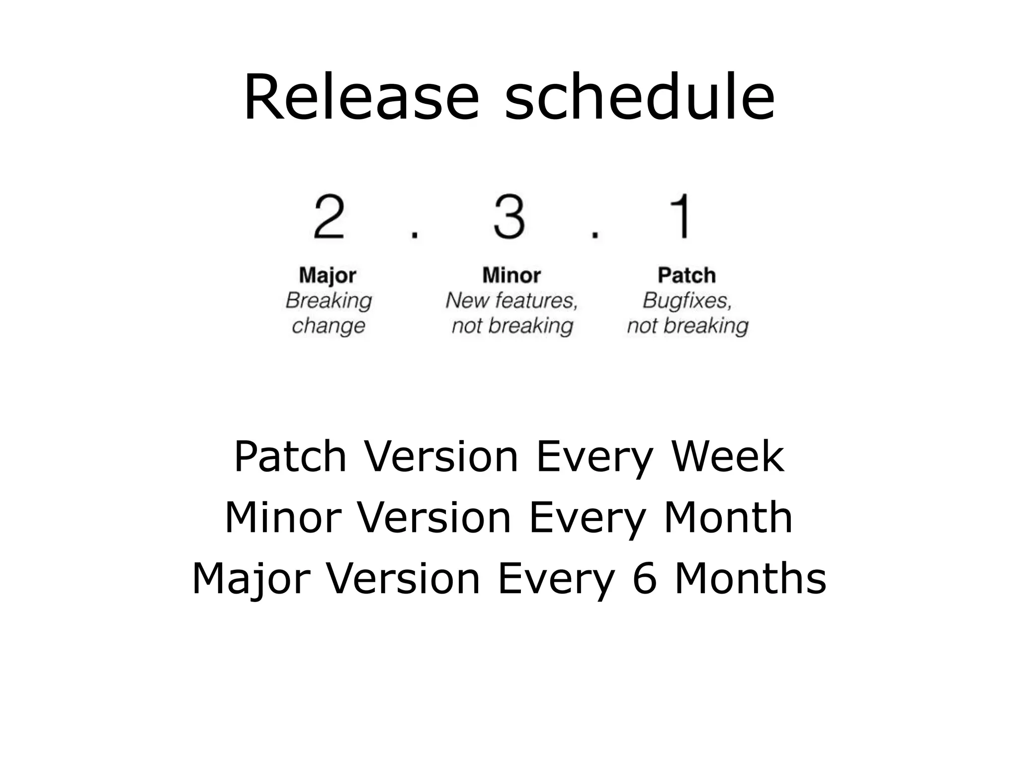 Release schedule
Patch Version Every Week
Minor Version Every Month
Major Version Every 6 Months
 