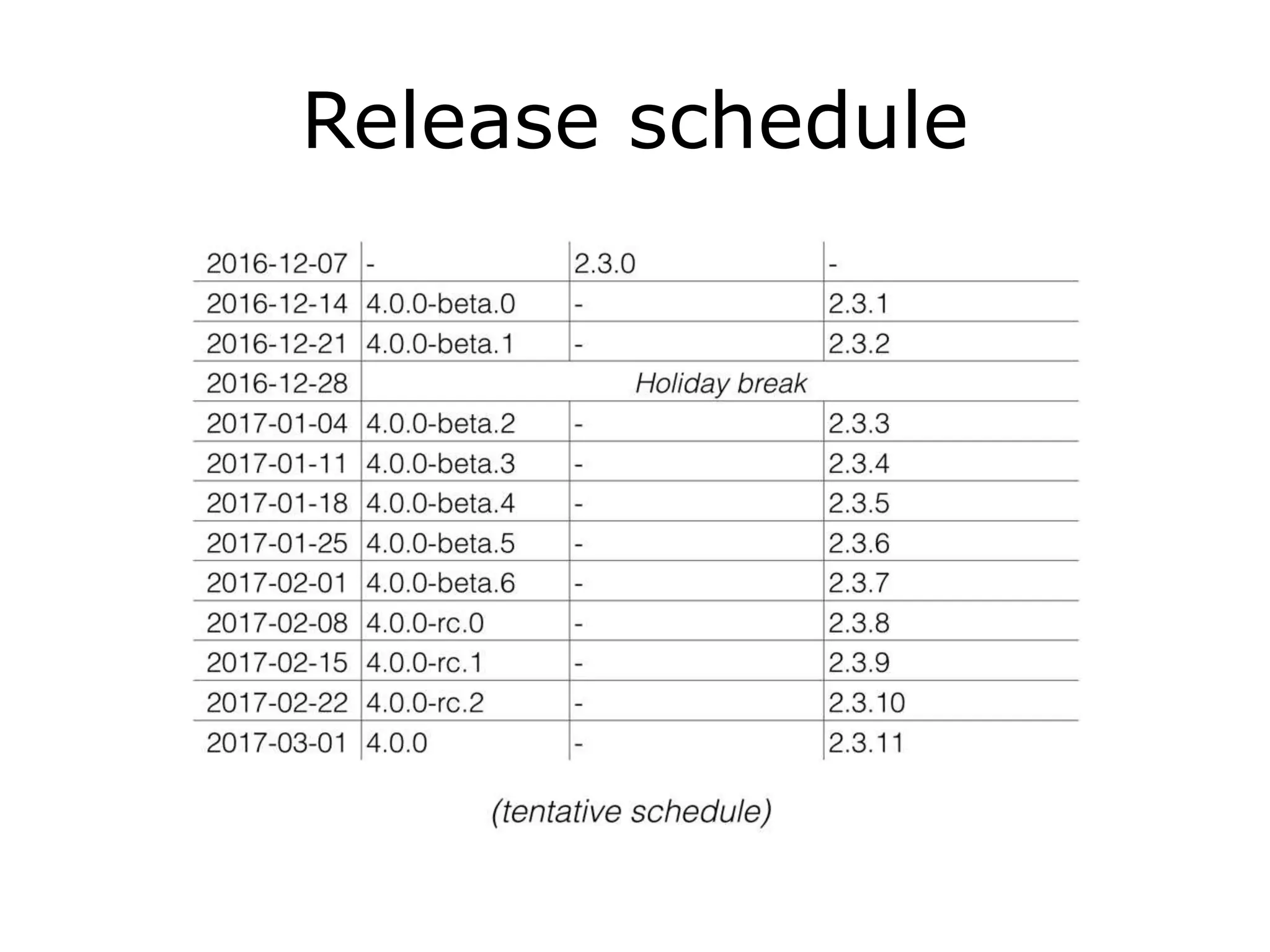 Release schedule
 