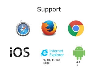 Support
9, 10, 11 and
Edge 4.1
+
 