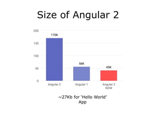 Size of Angular 2
~27Kb for ‘Hello World’
App
 