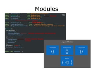 Modules
NG1
Import
HttpModule
Modules
Import into the Angular
module
NG2
Declare components and directives
 