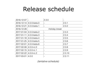 Release schedule
 