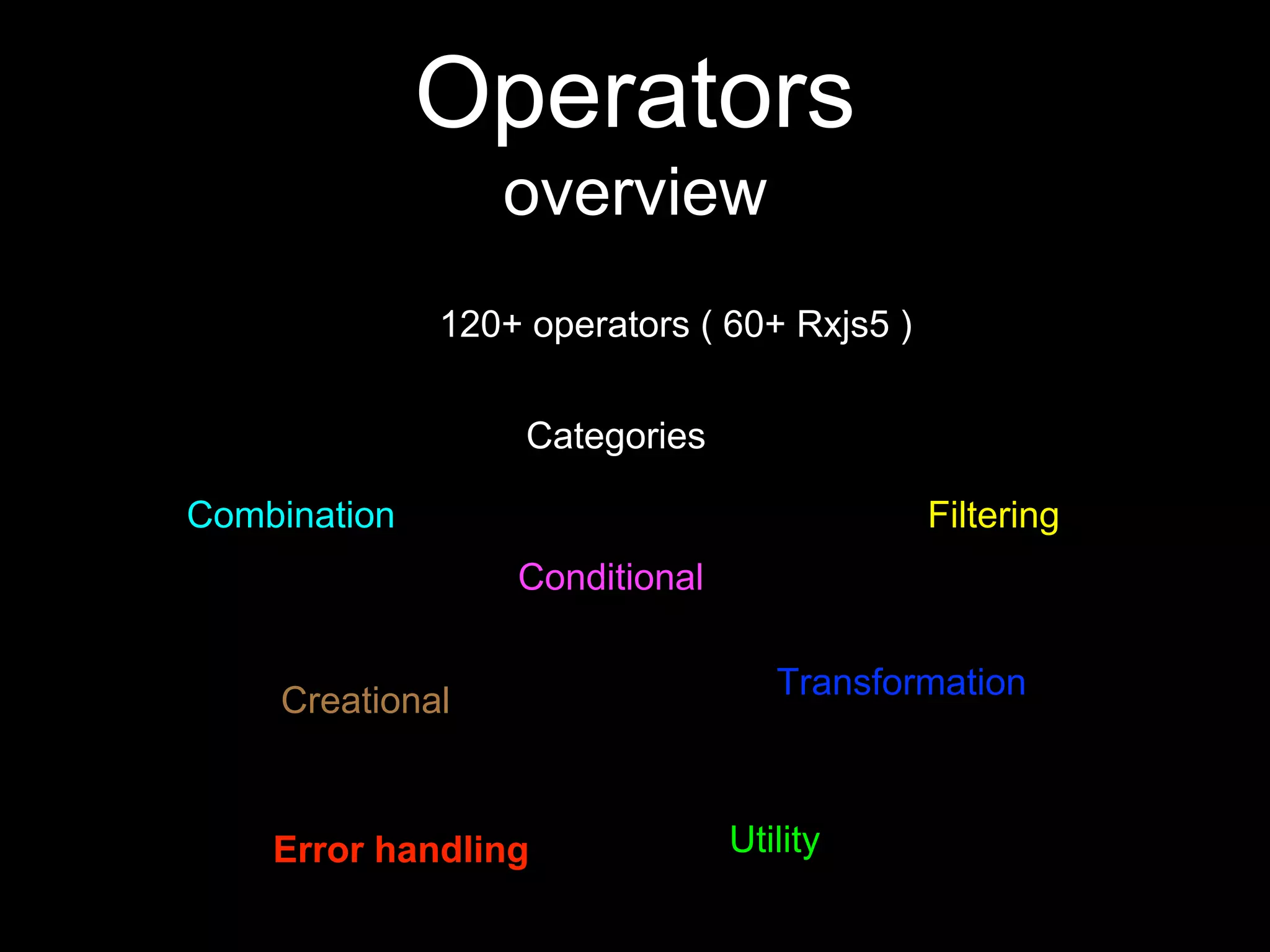 Operators
overview
120+ operators ( 60+ Rxjs5 )
Combination
Conditional
Creational
Error handling
Filtering
Transformation
Utility
Categories
 