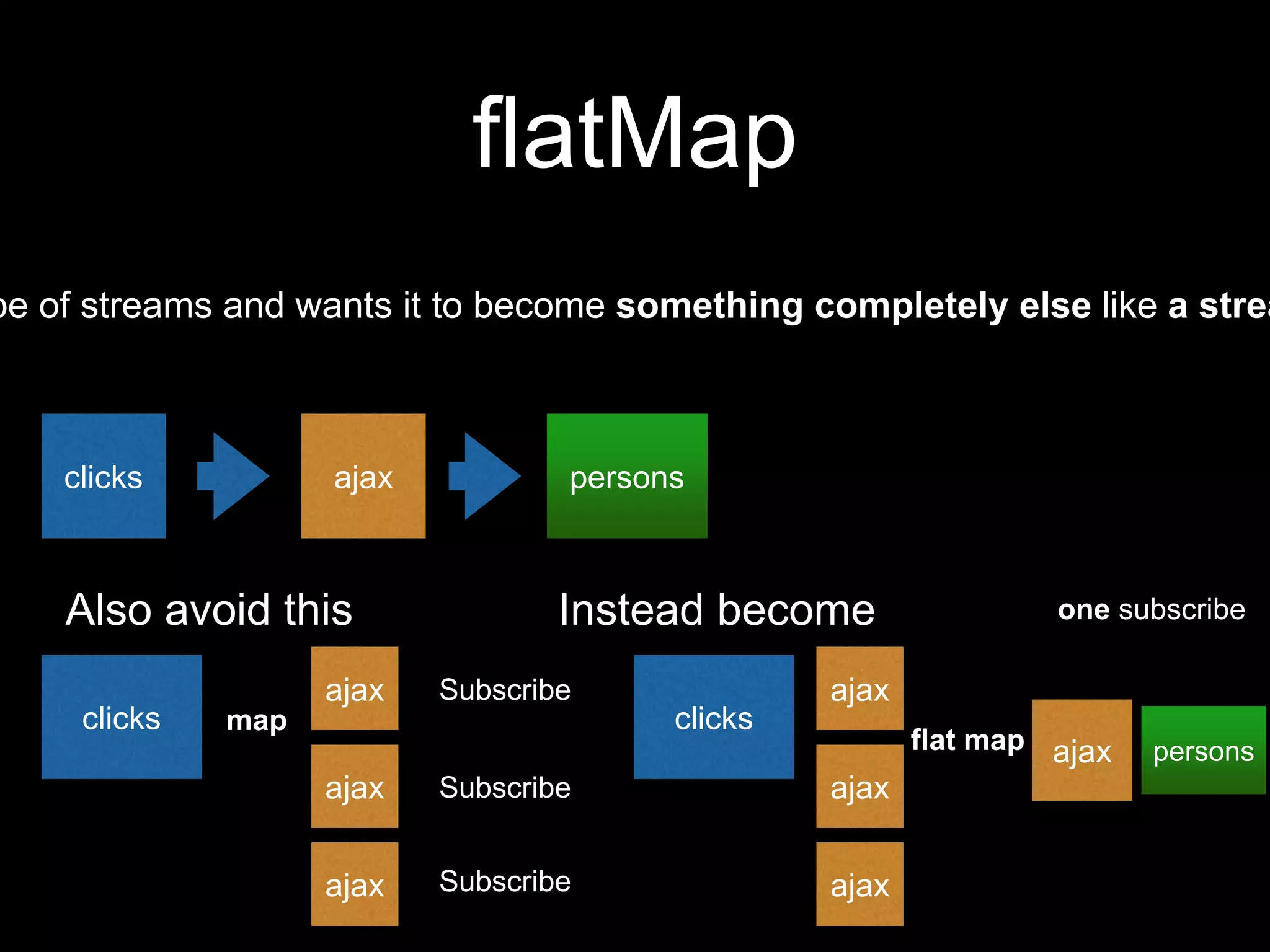 flatMap
pe of streams and wants it to become something completely else like a strea
clicks ajax persons
Also avoid this
ajax
clicks
ajax
ajax
Subscribe
Subscribe
Subscribe
Instead become
ajax
clicks
ajax
ajax
ajax personsflat map
map
one subscribe
 