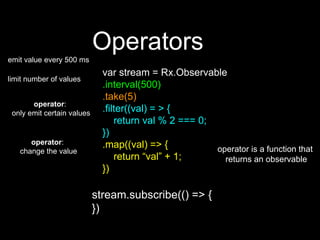 var stream = Rx.Observable
.interval(500)
.take(5)
.filter((val) = > {
return val % 2 === 0;
})
.map((val) => {
return “val” + 1;
})
Operators
stream.subscribe(() => {
})
operator is a function that
returns an observable
emit value every 500 ms
limit number of values
operator:
change the value
operator:
only emit certain values
 