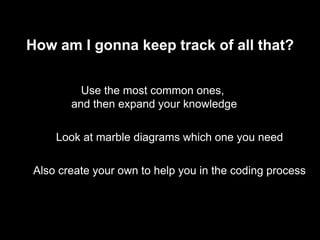 How am I gonna keep track of all that?
Use the most common ones,
and then expand your knowledge
Look at marble diagrams which one you need
Also create your own to help you in the coding process
 