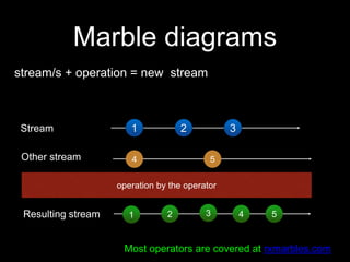 Stream
Other stream
Resulting stream
1
Most operators are covered at rxmarbles.com
2 3
4 5
1 2 3 4 5
Marble diagrams
stream/s + operation = new stream
operation by the operator
 