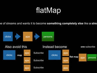 flatMap
pe of streams and wants it to become something completely else like a strea
clicks ajax persons
Also avoid this
ajax
clicks
ajax
ajax
Subscribe
Subscribe
Subscribe
Instead become
ajax
clicks
ajax
ajax
ajax personsflat map
map
one subscribe
 