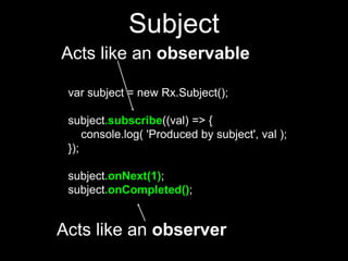 var subject = new Rx.Subject();
subject.subscribe((val) => {
console.log( 'Produced by subject', val );
});
subject.onNext(1);
subject.onCompleted();
Acts like an observer
Acts like an observable
Subject
 