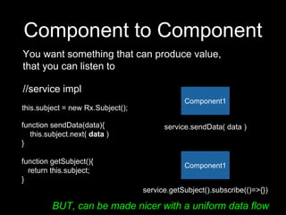 Component to Component
You want something that can produce value,
that you can listen to
this.subject = new Rx.Subject();
function sendData(data){
this.subject.next( data )
}
function getSubject(){
return this.subject;
}
//service impl
Component1
Component1
service.getSubject().subscribe(()=>{})
service.sendData( data )
BUT, can be made nicer with a uniform data flow
 