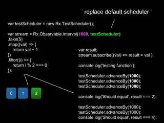 var testScheduler = new Rx.TestScheduler();
var stream = Rx.Observable.interval(1000, testScheduler)
.take(5)
.map((val) => {
return val + 1
})
.filter((i) => {
return i % 2 === 0
});
var result;
stream.subscribe((val) => result = val );
console.log('testing function’);
testScheduler.advanceBy(1000);
testScheduler.advanceBy(1000);
testScheduler.advanceBy(1000);
console.log('Should equal', result === 2);
testScheduler.advanceBy(1000);
testScheduler.advanceBy(1000);
console.log('Should equal', result === 4);
replace default scheduler
0 1 2
 
