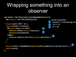 Wrapping something into an
observer
var stream = Rx.Observable.create(function(observer){
var request = new XMLHttpRequest...