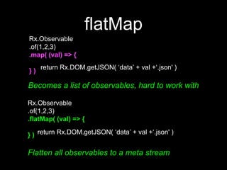 flatMap
Rx.Observable
.of(1,2,3)
.map( (val) => {
} )
return Rx.DOM.getJSON( ‘data’ + val +‘.json' )
Becomes a list of obs...