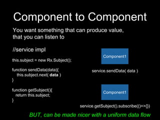 Component to Component
You want something that can produce value,
that you can listen to
this.subject = new Rx.Subject();
...