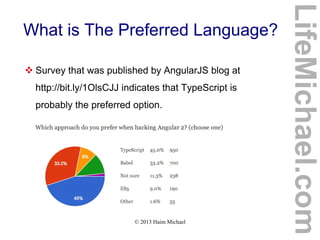 © 2013 Haim Michael
What is The Preferred Language?
 Survey that was published by AngularJS blog at
http://bit.ly/1OlsCJJ indicates that TypeScript is
probably the preferred option.
LifeMichael.com
 