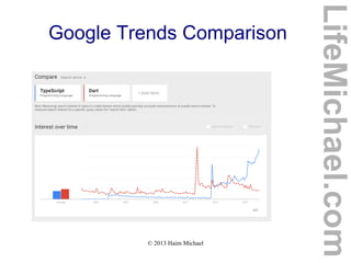 © 2013 Haim Michael
Google Trends Comparison
LifeMichael.com
 