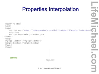 © 2013 Haim Michael 20150815
Properties Interpolation
<!DOCTYPE html>
<html>
<head>
<script src="https://code.angularjs.org/2.0.0-alpha.26/angular2.sfx.dev.js">
</script>
<script src="main.js"></script>
</head>
<body>
<my-application></my-application>
<simpledisplay></simpledisplay>
</body>
</html>
index.html
second
LifeMichael.com
 