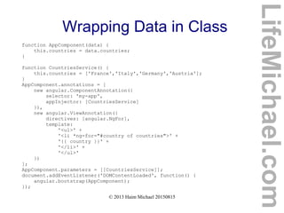 © 2013 Haim Michael 20150815
Wrapping Data in Class
function AppComponent(data) {
this.countries = data.countries;
}
function CountriesService() {
this.countries = ['France','Italy','Germany','Austria'];
}
AppComponent.annotations = [
new angular.ComponentAnnotation({
selector: 'my-app',
appInjector: [CountriesService]
}),
new angular.ViewAnnotation({
directives: [angular.NgFor],
template:
'<ul>' +
'<li *ng-for="#country of countries">' +
'{{ country }}' +
'</li>' +
'</ul>'
})
];
AppComponent.parameters = [[CountriesService]];
document.addEventListener('DOMContentLoaded', function() {
angular.bootstrap(AppComponent);
});
LifeMichael.com
 
