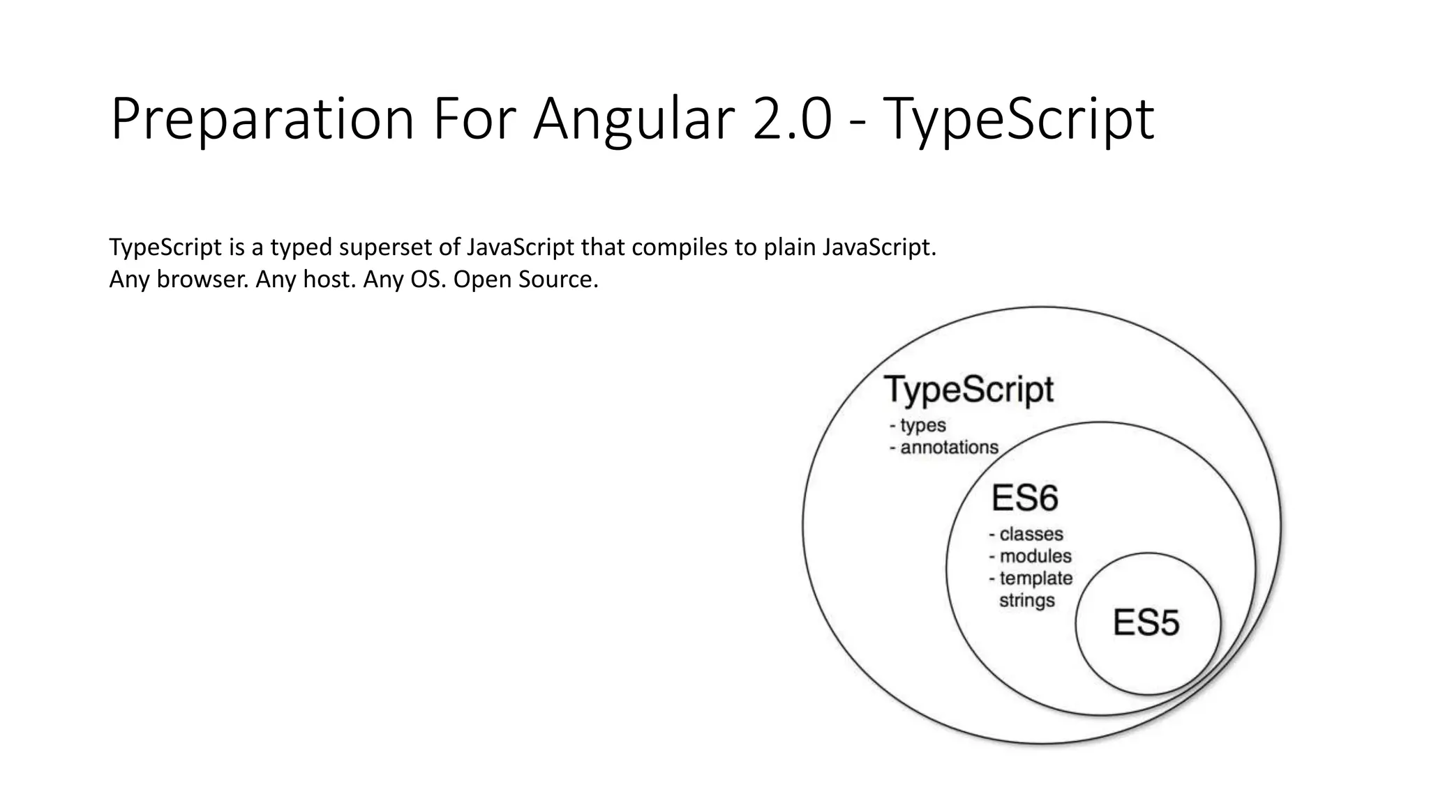 Preparation For Angular 2.0 - TypeScript
TypeScript is a typed superset of JavaScript that compiles to plain JavaScript.
Any browser. Any host. Any OS. Open Source.
 