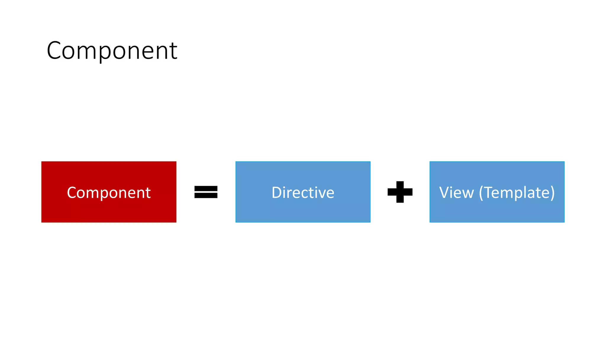 Component
Component Directive View (Template)
 