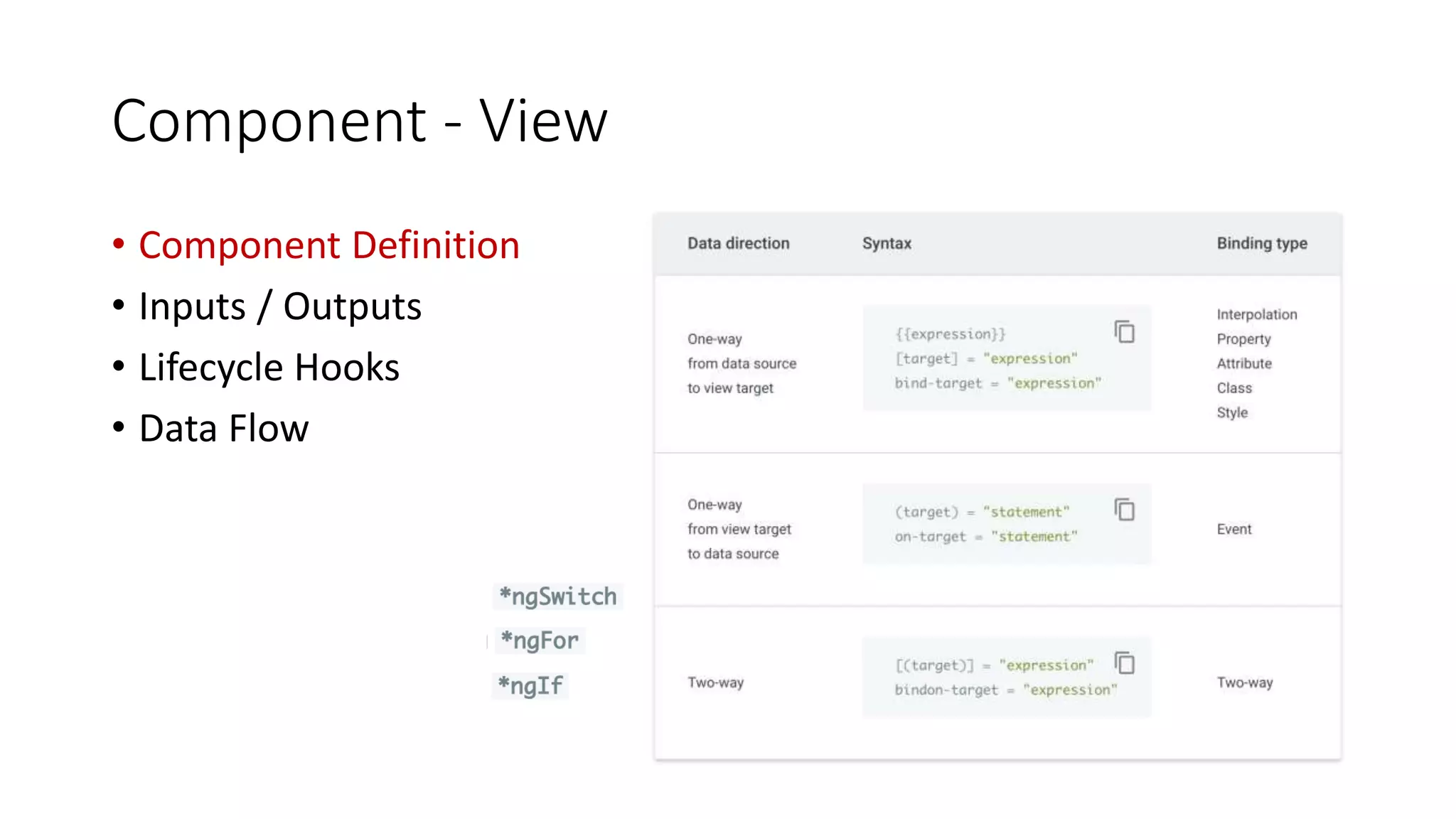 Component - View
• Component Definition
• Inputs / Outputs
• Lifecycle Hooks
• Data Flow
 