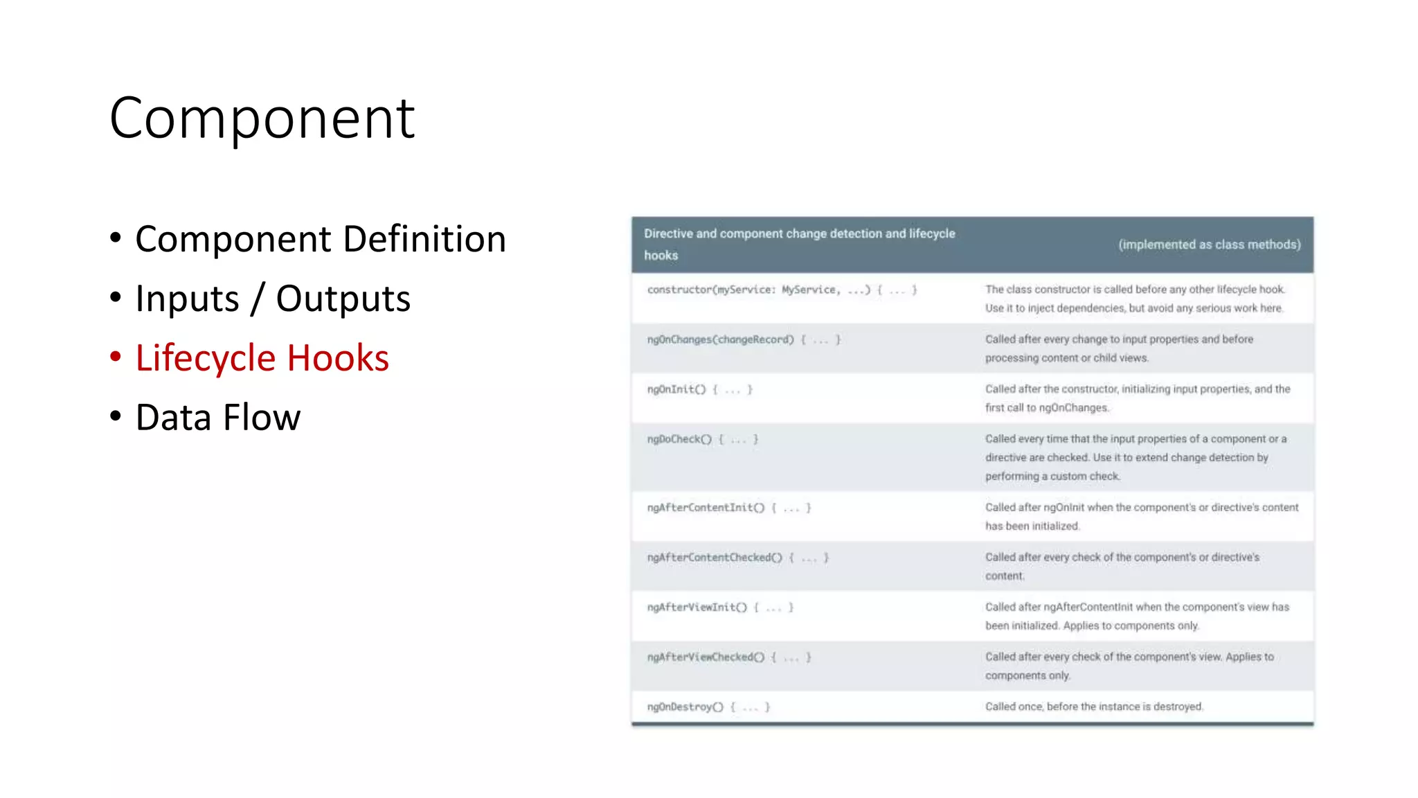 Component
• Component Definition
• Inputs / Outputs
• Lifecycle Hooks
• Data Flow
 