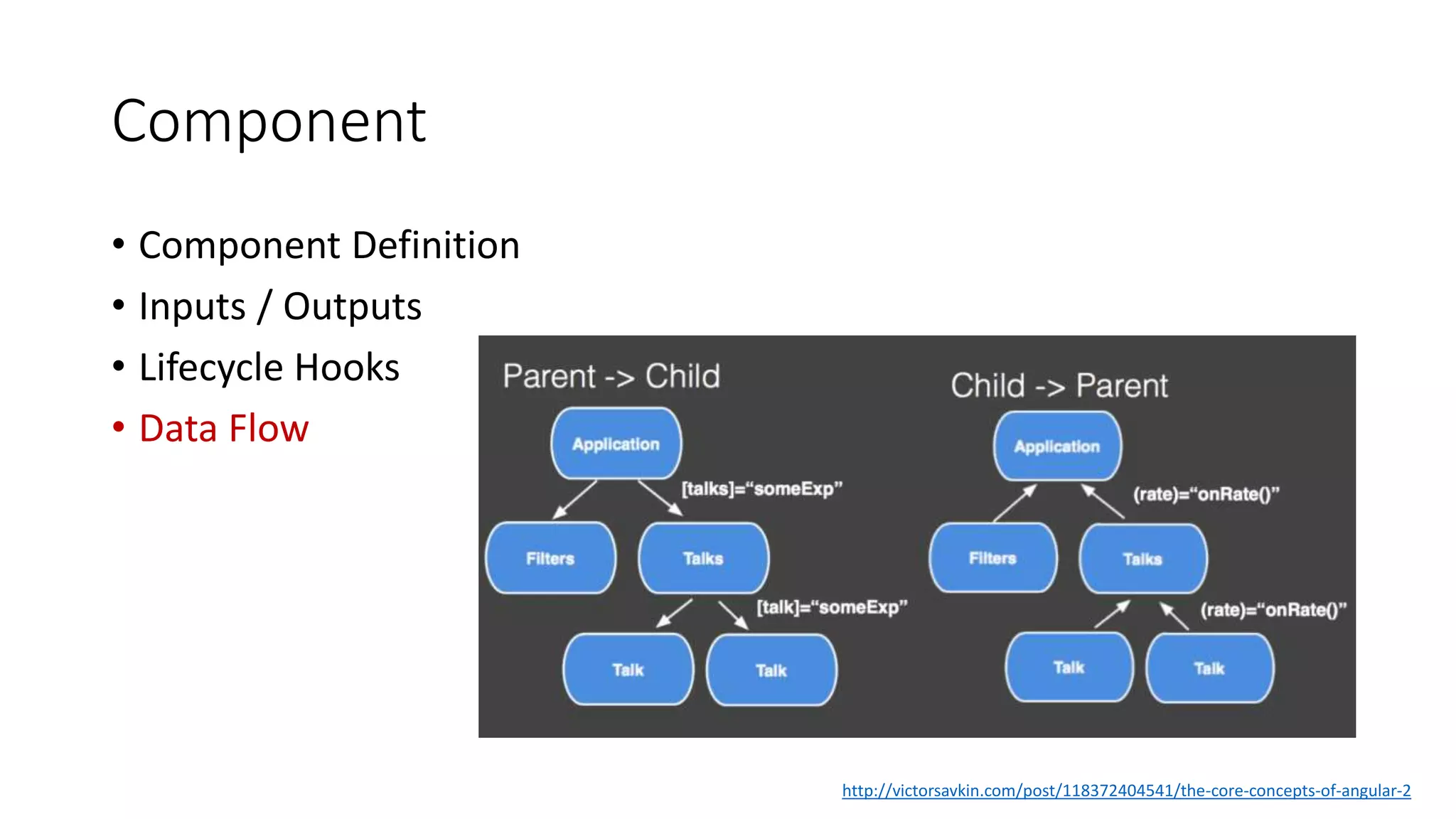 Component
http://victorsavkin.com/post/118372404541/the-core-concepts-of-angular-2
• Component Definition
• Inputs / Outputs
• Lifecycle Hooks
• Data Flow
 