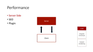 Performance
• Server Side
• SEO
• Plugin
Server
Client
 