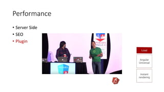 Performance
• Server Side
• SEO
• Plugin
 