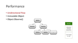 Performance
• Unidirectional Flow
• Immutable Object
• Object.Observe()
 