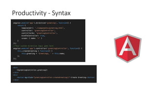 Productivity - Syntax
 