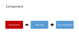 Component
Component Directive View (Template)
 