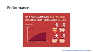 Performance
https://instapage.com/blog/google-accelerated-mobile-pages
 