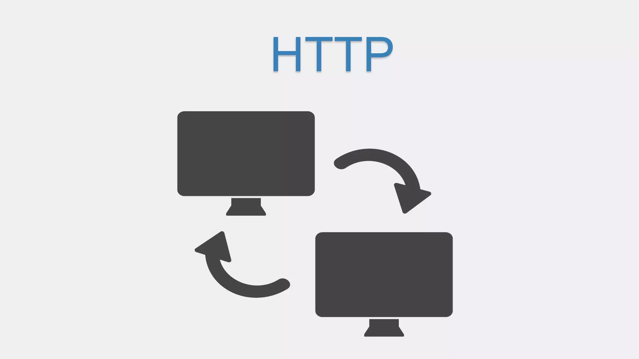 HTTP
 
