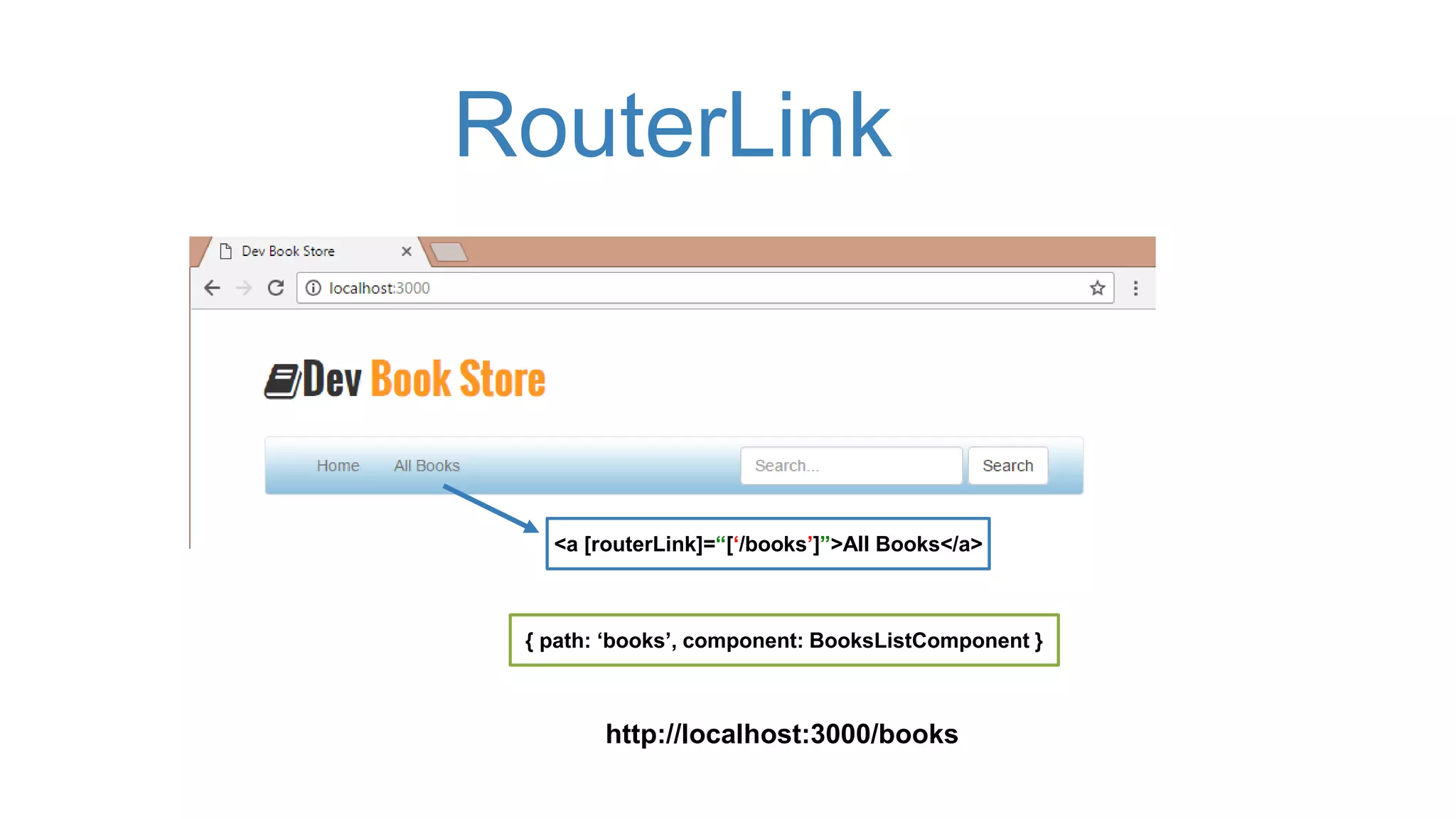 RouterLink
<a [routerLink]=“[‘/books’]”>All Books</a>
{ path: ‘books’, component: BooksListComponent }
http://localhost:3000/books
 