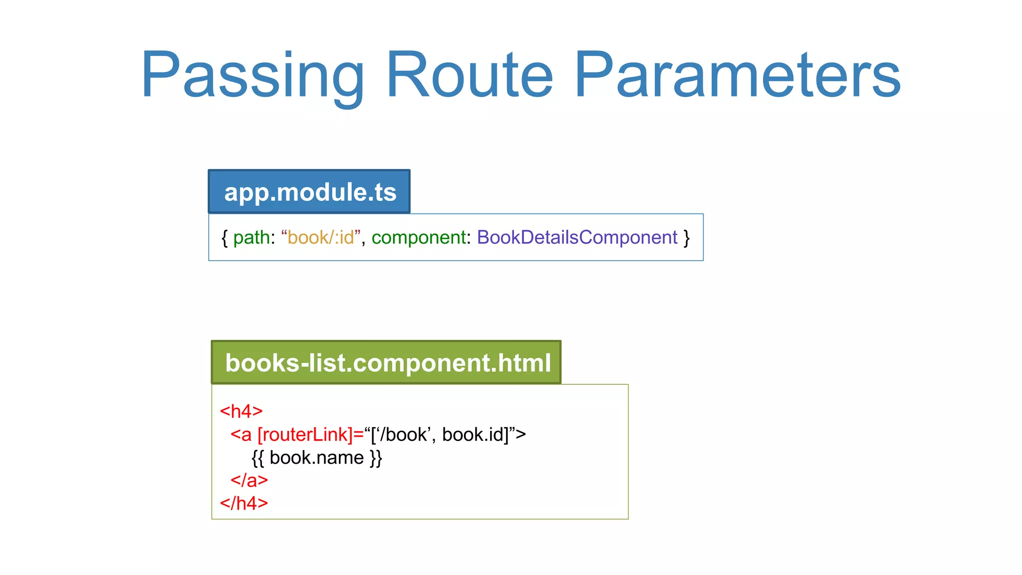 Passing Route Parameters
books-list.component.html
{ path: “book/:id”, component: BookDetailsComponent }
app.module.ts
<h4>
<a [routerLink]=“[‘/book’, book.id]”>
{{ book.name }}
</a>
</h4>
 