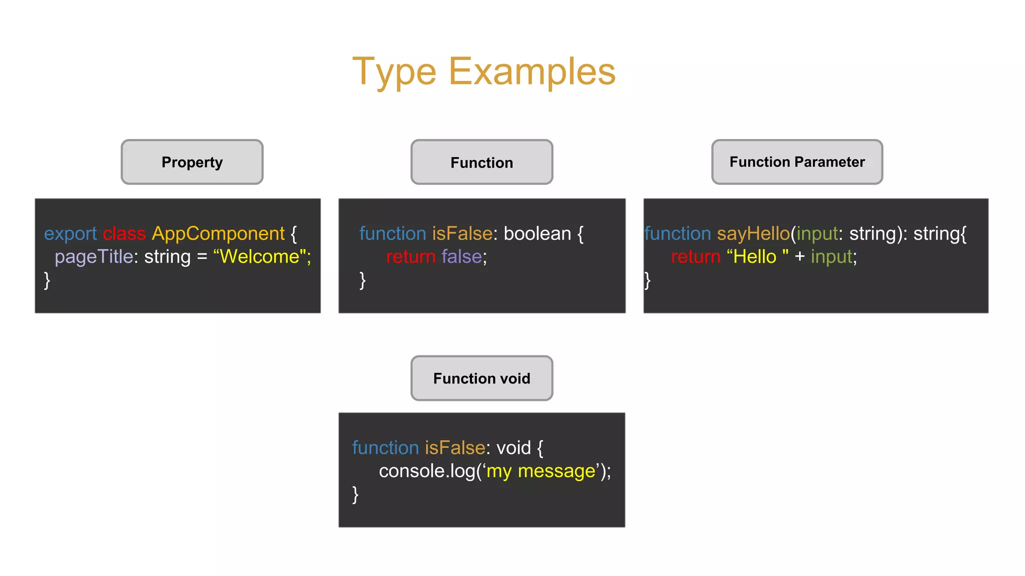 Function Function ParameterProperty
export class AppComponent {
pageTitle: string = “Welcome";
}
function isFalse: boolean {
return false;
}
function sayHello(input: string): string{
return “Hello " + input;
}
Type Examples
Function void
function isFalse: void {
console.log(‘my message’);
}
 