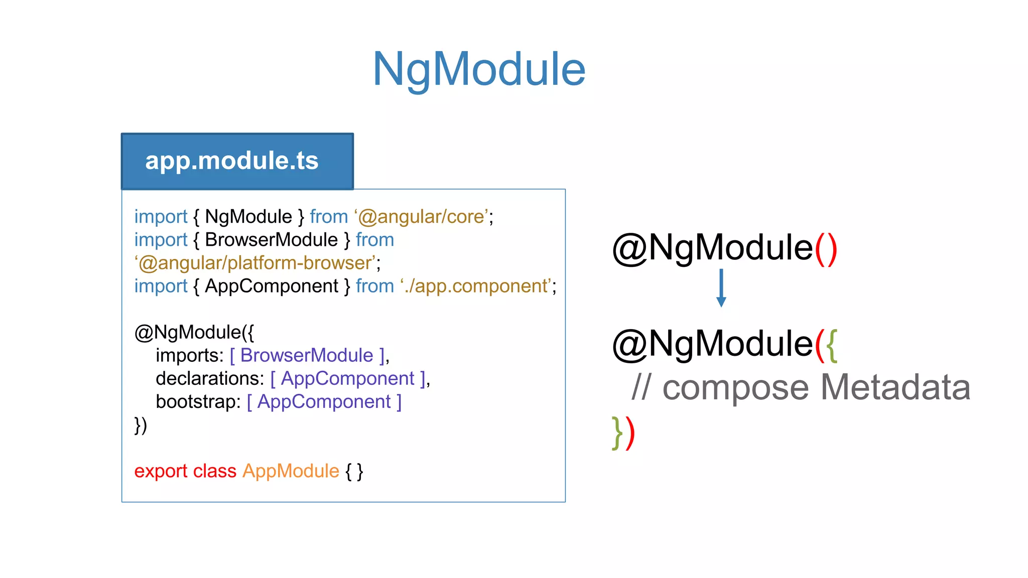 NgModule
app.module.ts
import { NgModule } from ‘@angular/core’;
import { BrowserModule } from
‘@angular/platform-browser’;
import { AppComponent } from ‘./app.component’;
@NgModule({
imports: [ BrowserModule ],
declarations: [ AppComponent ],
bootstrap: [ AppComponent ]
})
export class AppModule { }
@NgModule()
@NgModule({
// compose Metadata
})
 