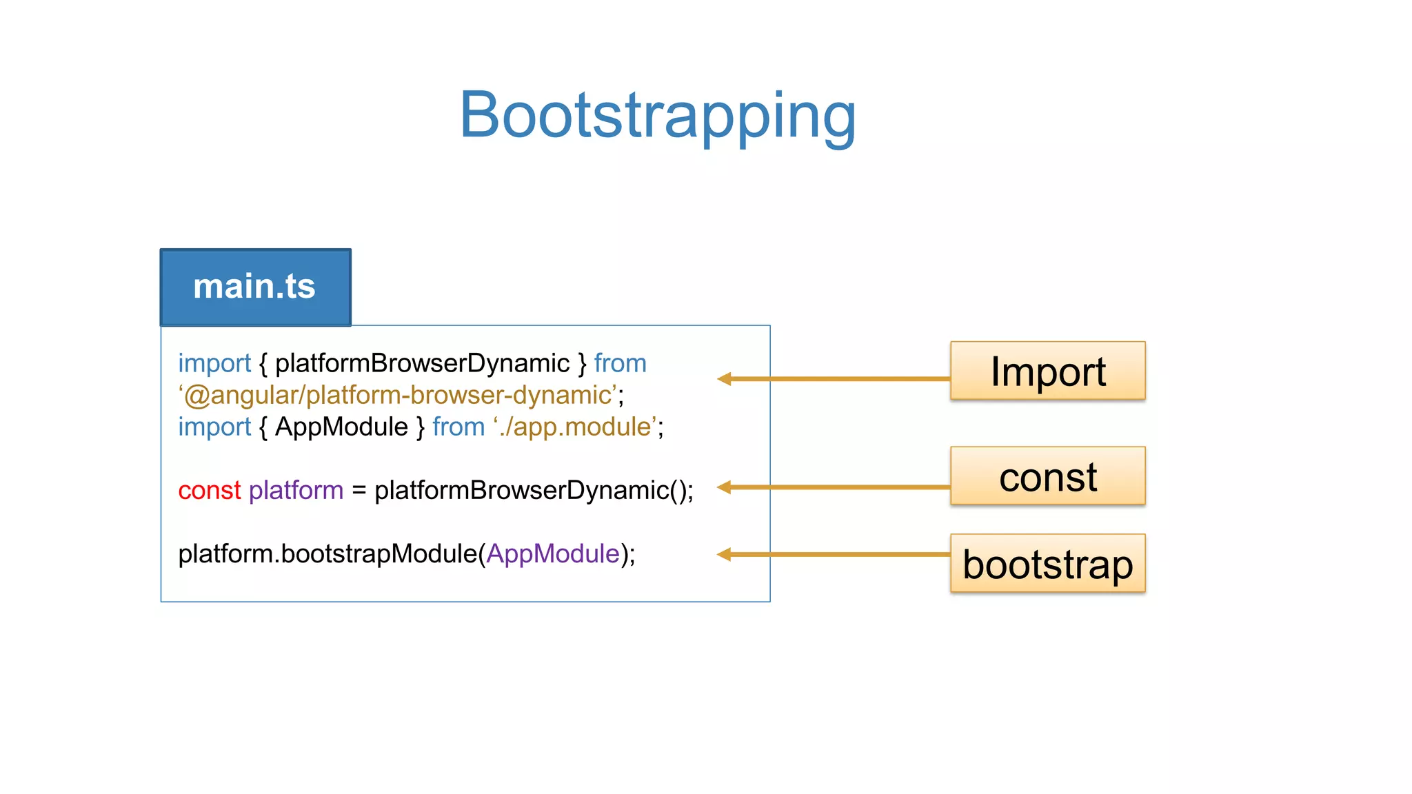 Bootstrapping
main.ts
import { platformBrowserDynamic } from
‘@angular/platform-browser-dynamic’;
import { AppModule } from ‘./app.module’;
const platform = platformBrowserDynamic();
platform.bootstrapModule(AppModule);
bootstrap
const
Import
 