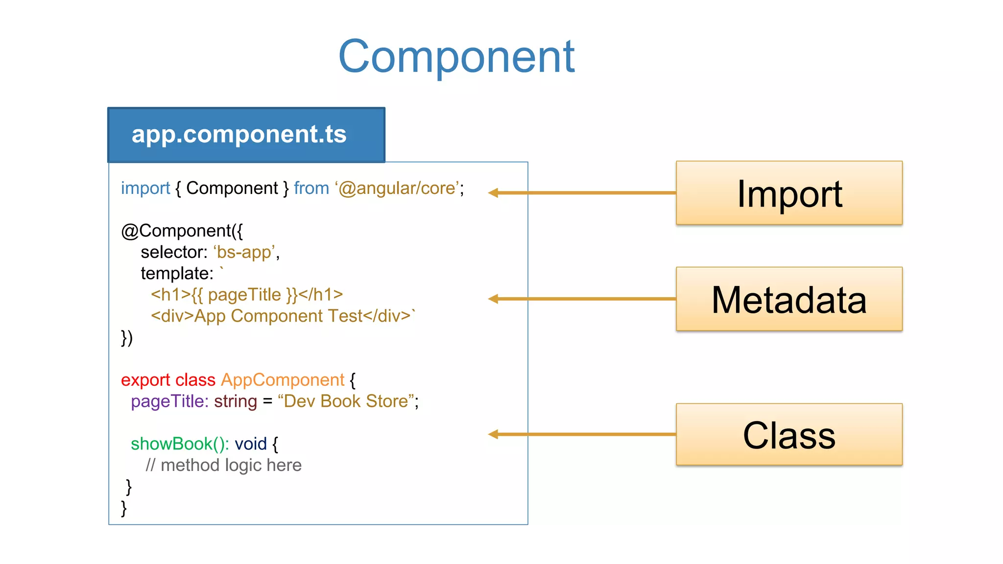 Component
app.component.ts
import { Component } from ‘@angular/core’;
@Component({
selector: ‘bs-app’,
template: `
<h1>{{ pageTitle }}</h1>
<div>App Component Test</div>`
})
export class AppComponent {
pageTitle: string = “Dev Book Store”;
showBook(): void {
// method logic here
}
}
Class
Metadata
Import
 