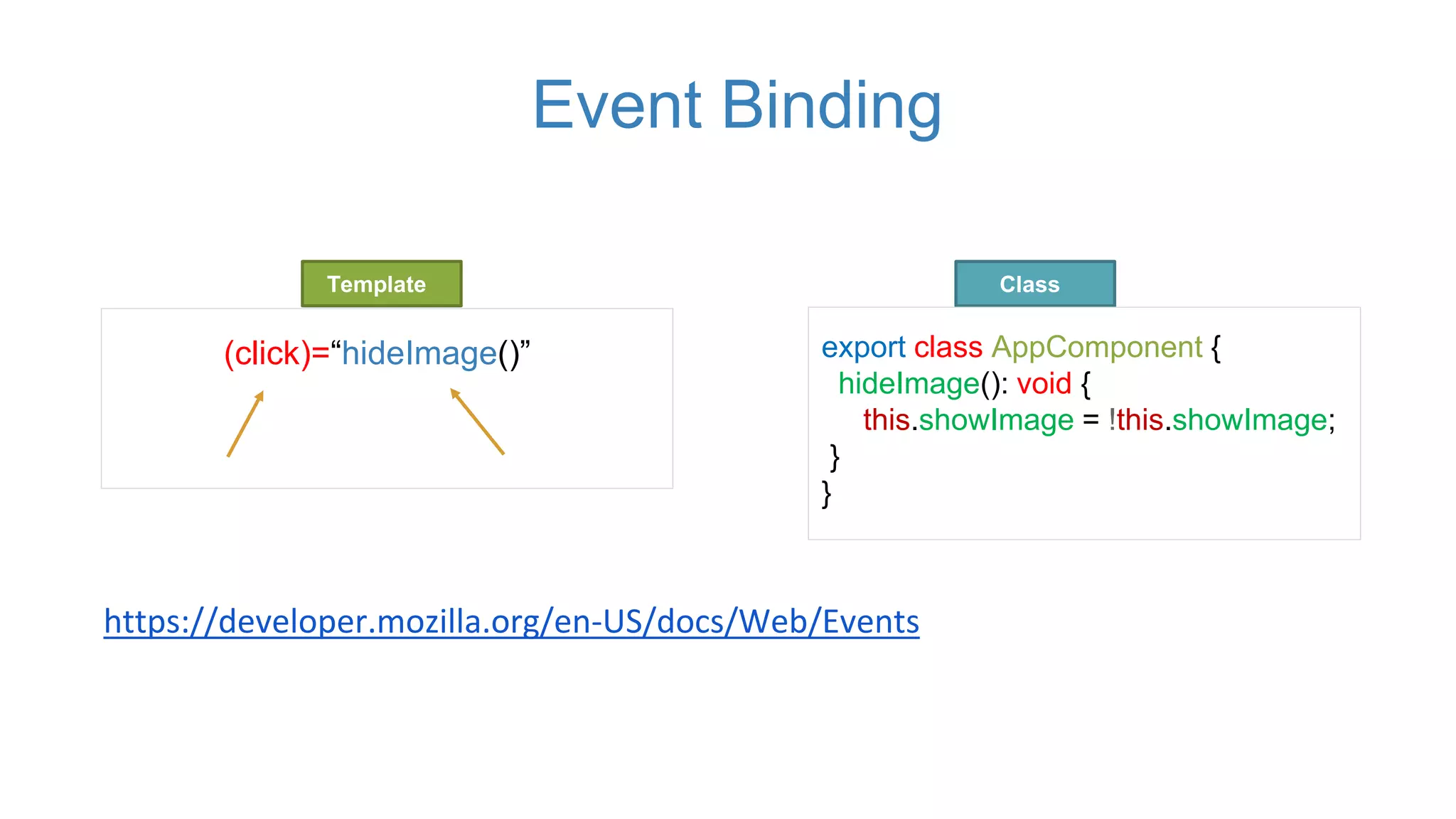 Template
(click)=“hideImage()” export class AppComponent {
hideImage(): void {
this.showImage = !this.showImage;
}
}
Class
Event Binding
https://developer.mozilla.org/en-US/docs/Web/Events
 