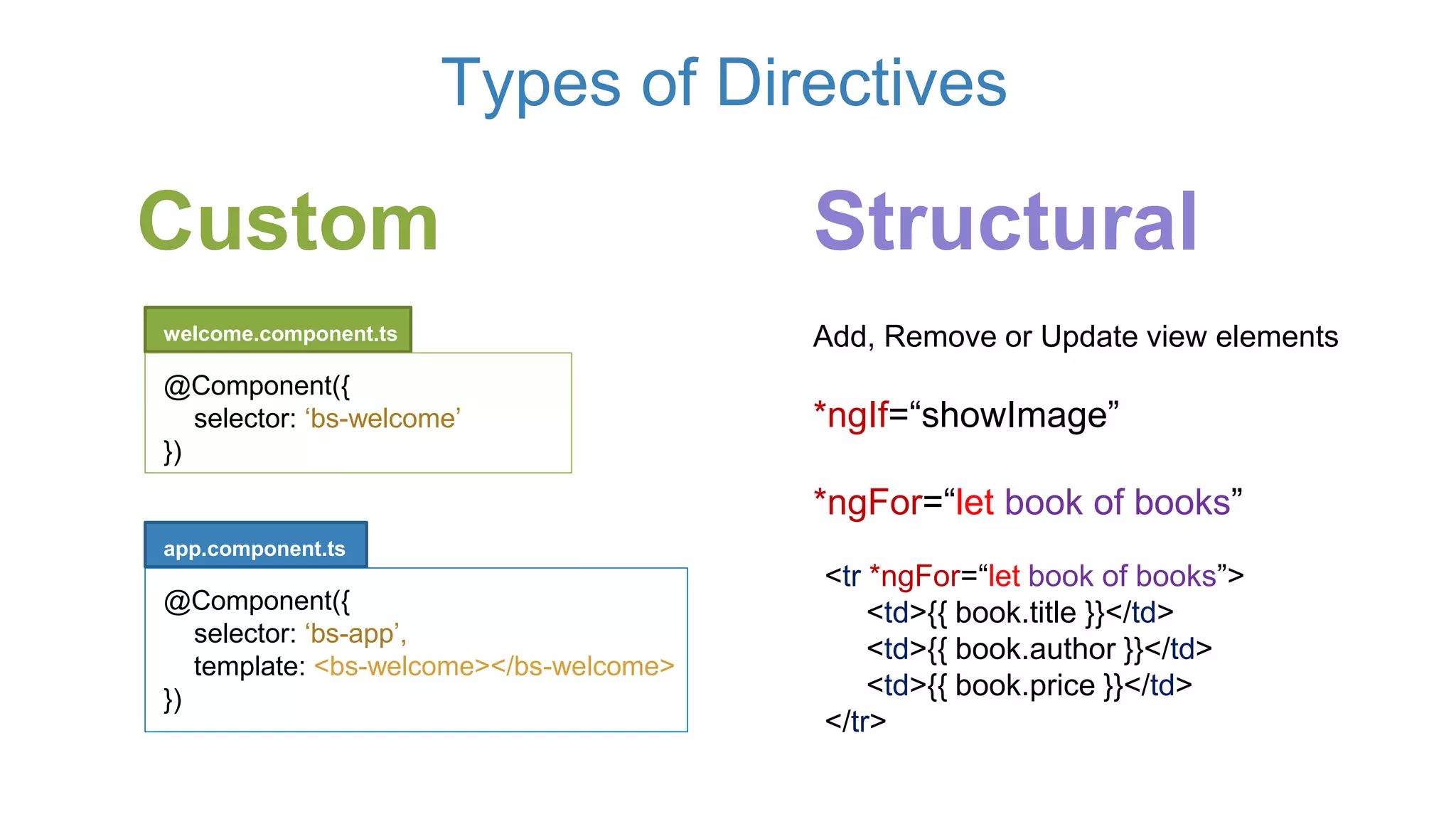 Types of Directives
Custom Structural
welcome.component.ts
@Component({
selector: ‘bs-welcome’
})
app.component.ts
@Component({
selector: ‘bs-app’,
template: <bs-welcome></bs-welcome>
})
*ngIf=“showImage”
*ngFor=“let book of books”
Add, Remove or Update view elements
<tr *ngFor=“let book of books”>
<td>{{ book.title }}</td>
<td>{{ book.author }}</td>
<td>{{ book.price }}</td>
</tr>
 