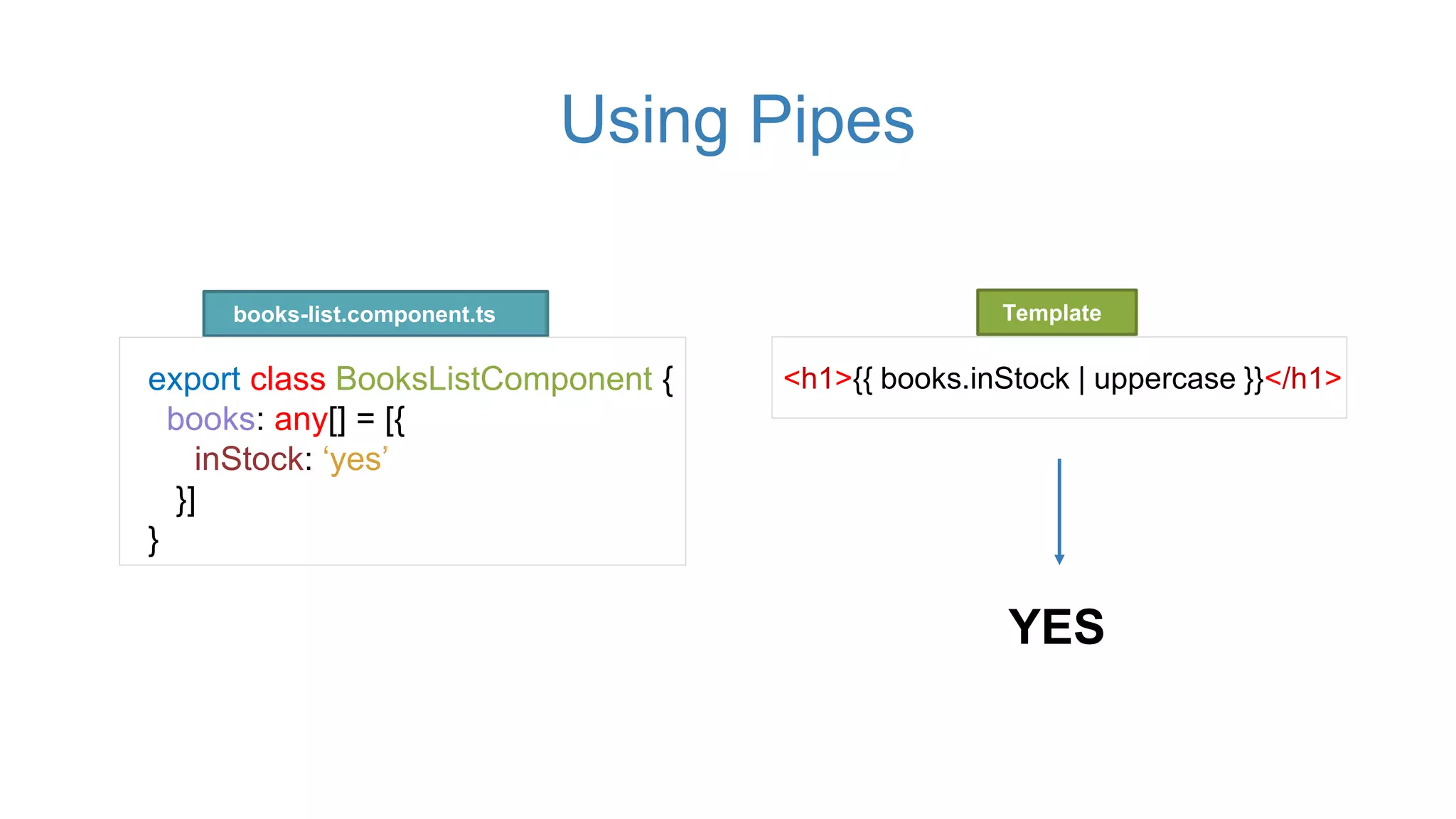 Using Pipes
Template
export class BooksListComponent {
books: any[] = [{
inStock: ‘yes’
}]
}
books-list.component.ts
<h1>{{ books.inStock | uppercase }}</h1>
YES
 