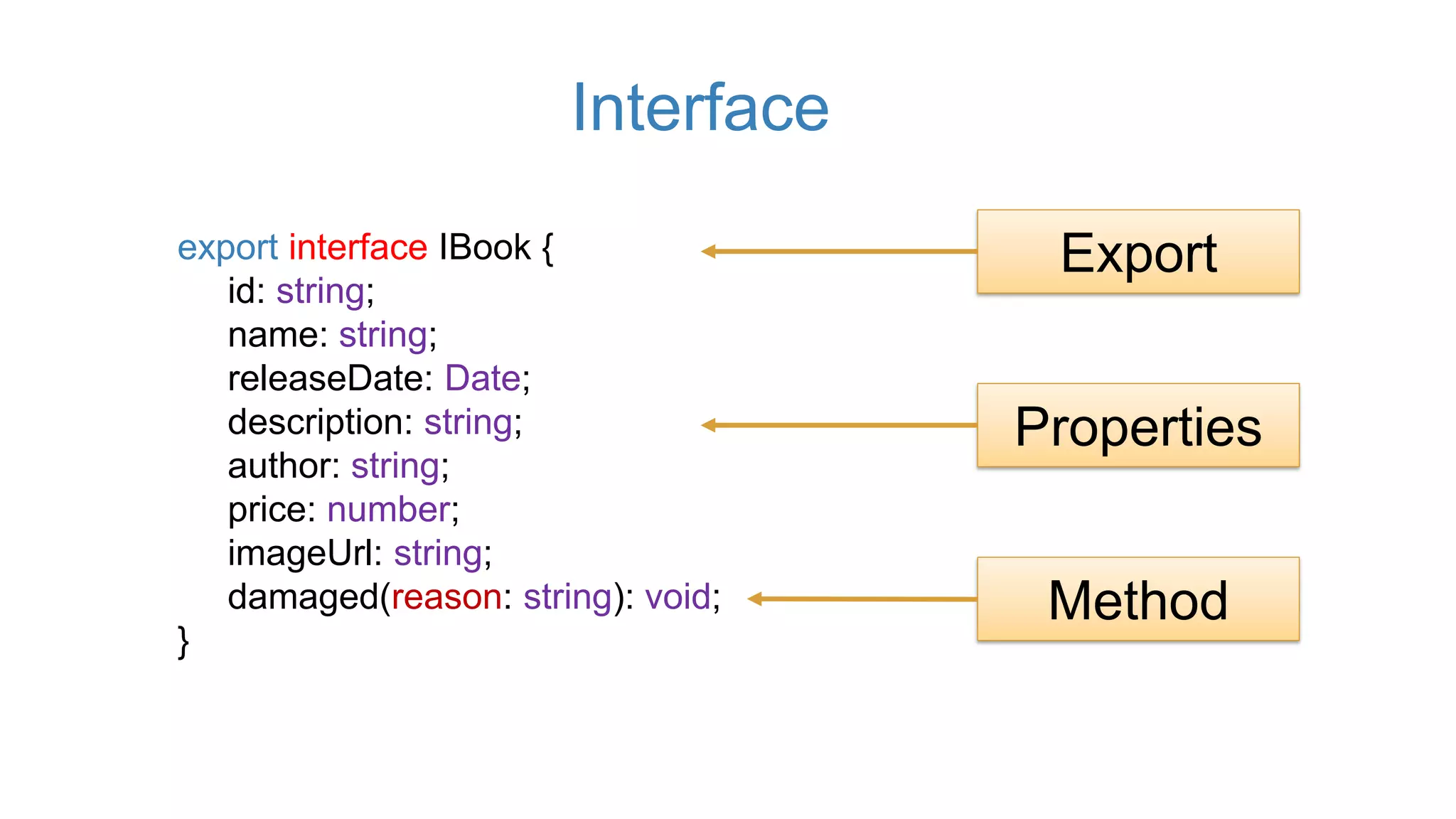 Interface
export interface IBook {
id: string;
name: string;
releaseDate: Date;
description: string;
author: string;
price: number;
imageUrl: string;
damaged(reason: string): void;
}
Method
Properties
Export
 