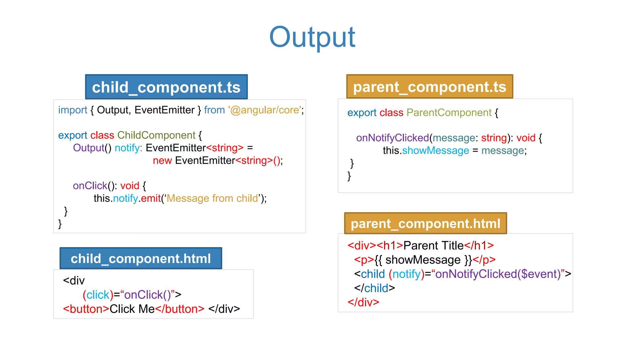 child_component.ts
export class ParentComponent {
onNotifyClicked(message: string): void {
this.showMessage = message;
}
}
Output
parent_component.ts
import { Output, EventEmitter } from '@angular/core';
export class ChildComponent {
Output() notify: EventEmitter<string> =
new EventEmitter<string>();
onClick(): void {
this.notify.emit(‘Message from child’);
}
} parent_component.html
<div><h1>Parent Title</h1>
<p>{{ showMessage }}</p>
<child (notify)=“onNotifyClicked($event)”>
</child>
</div>
child_component.html
<div
(click)=“onClick()”>
<button>Click Me</button> </div>
 