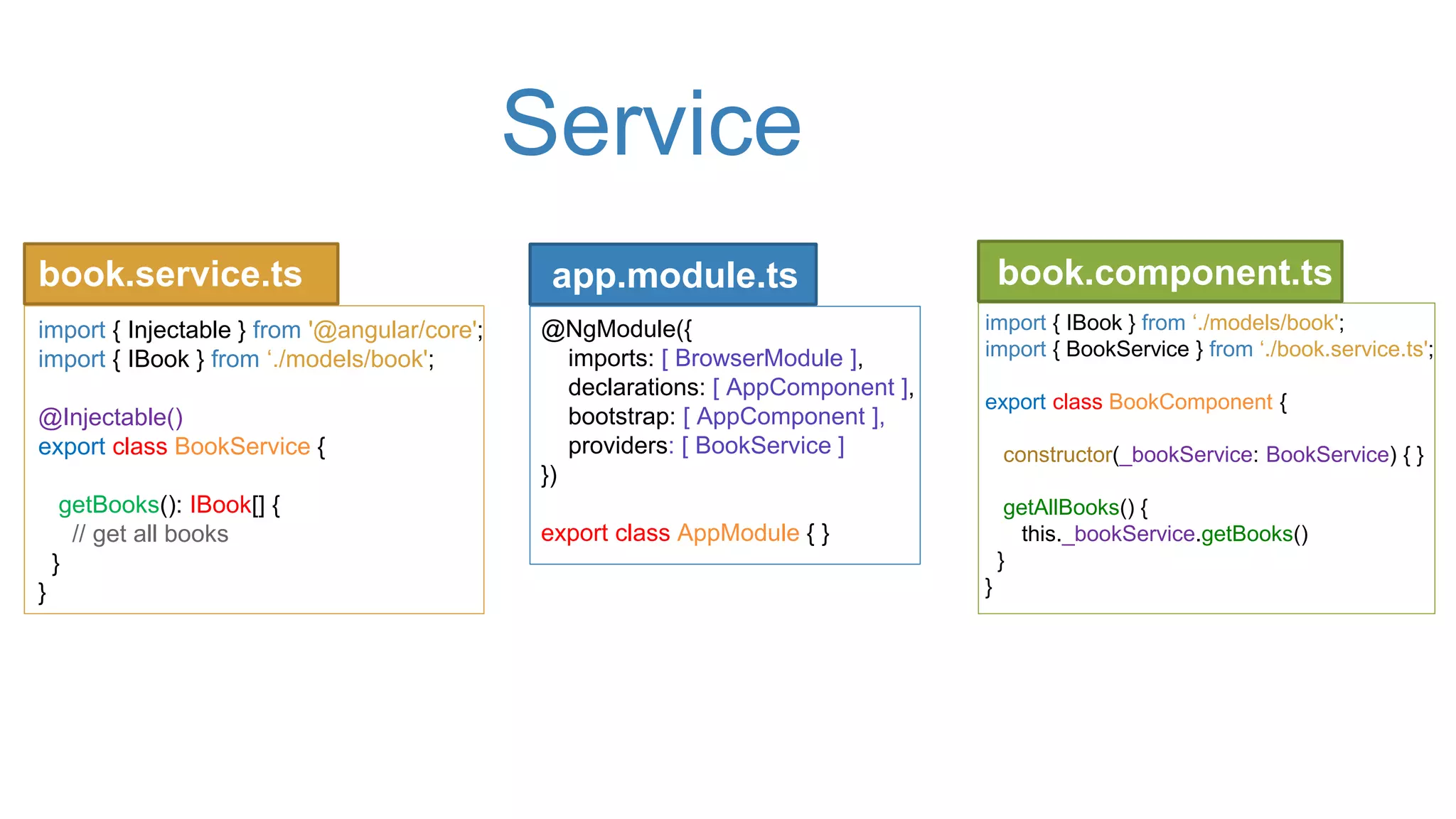 Service
@NgModule({
imports: [ BrowserModule ],
declarations: [ AppComponent ],
bootstrap: [ AppComponent ],
providers: [ BookService ]
})
export class AppModule { }
book.service.ts
import { Injectable } from '@angular/core';
import { IBook } from ‘./models/book';
@Injectable()
export class BookService {
getBooks(): IBook[] {
// get all books
}
}
import { IBook } from ‘./models/book';
import { BookService } from ‘./book.service.ts';
export class BookComponent {
constructor(_bookService: BookService) { }
getAllBooks() {
this._bookService.getBooks()
}
}
app.module.ts book.component.ts
 