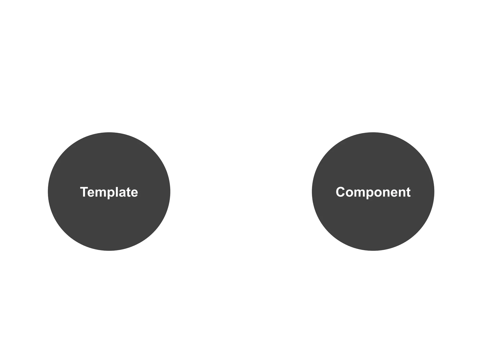 Template Component