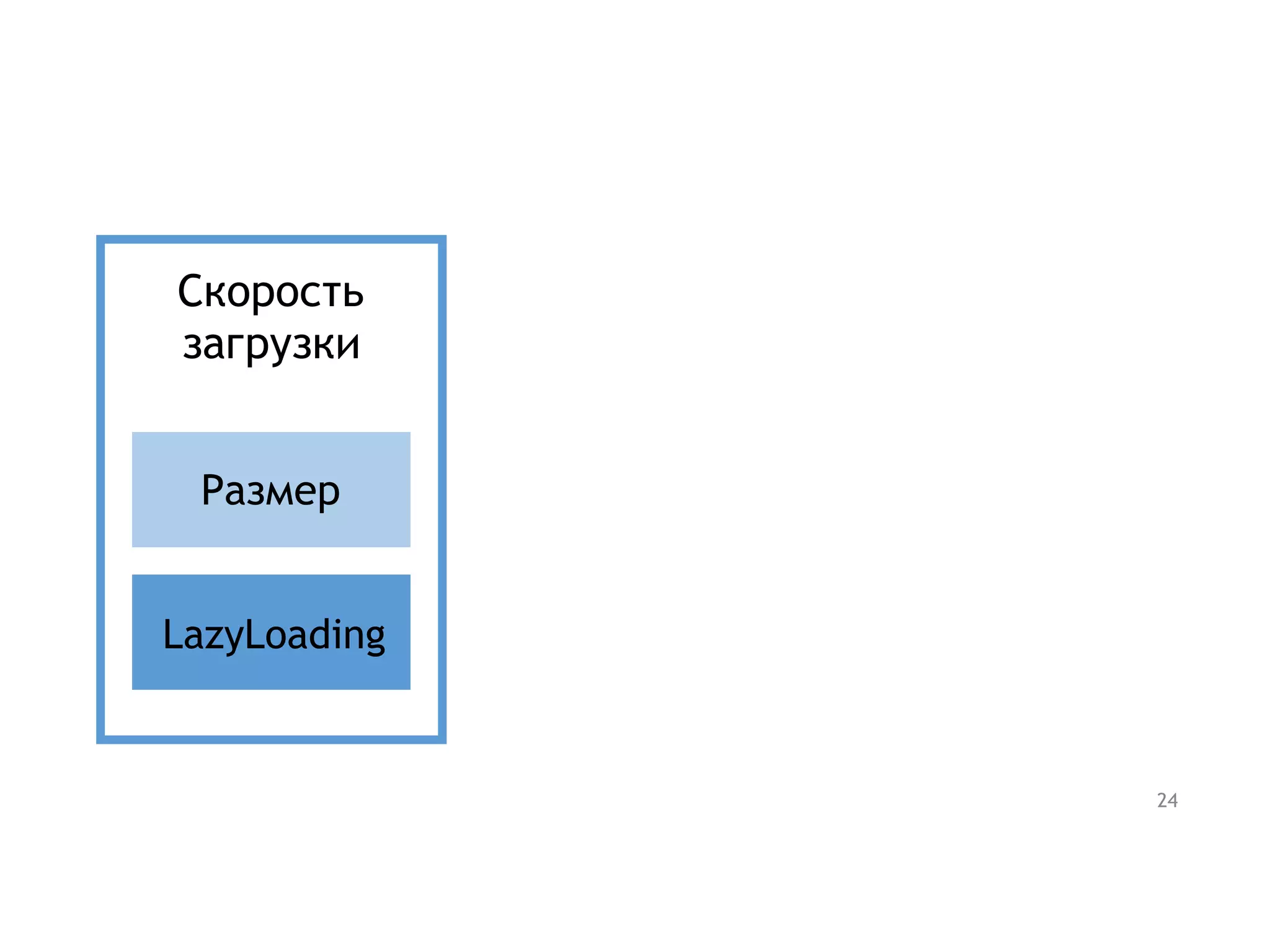 Скорость
загрузки
Размер
LazyLoading
24
 